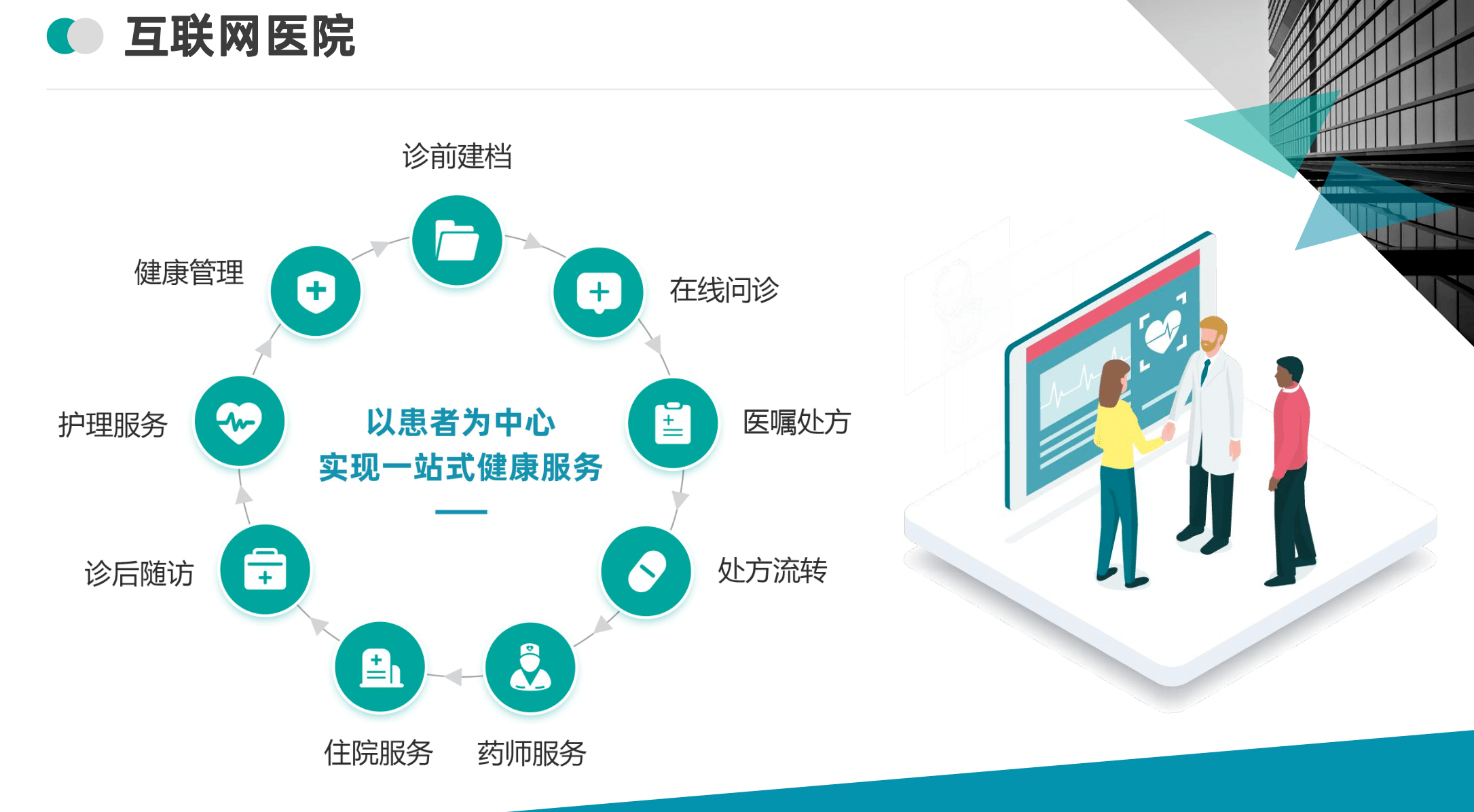 醫(yī)院小程序開發(fā)