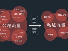 什么是私域流量？